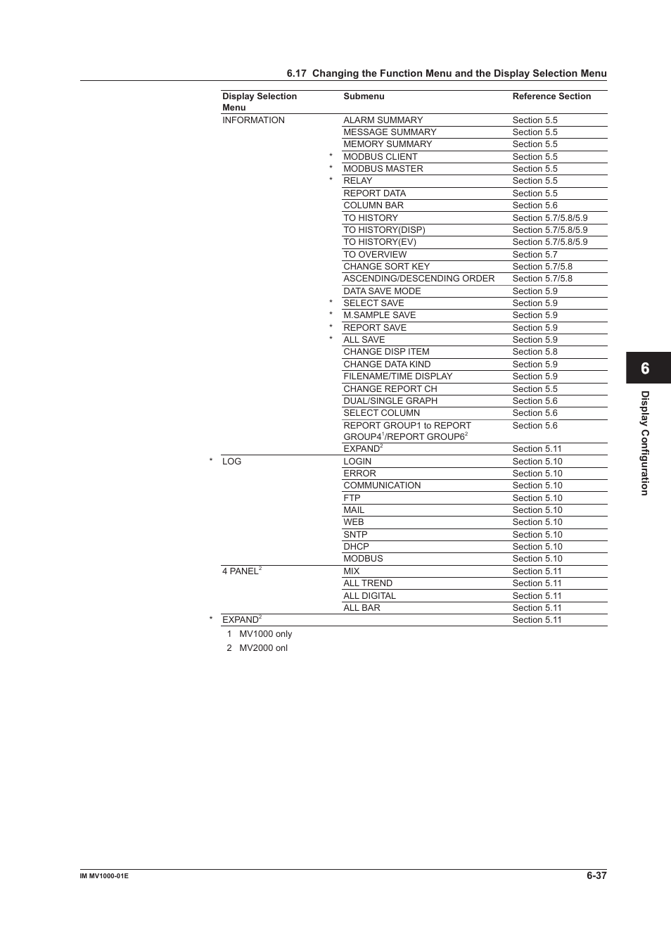 App index | Yokogawa Button Operated MV2000 User Manual | Page 191 / 310