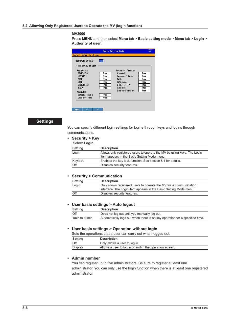 Settngs | Yokogawa Button Operated MV2000 User Manual | Page 205 / 310