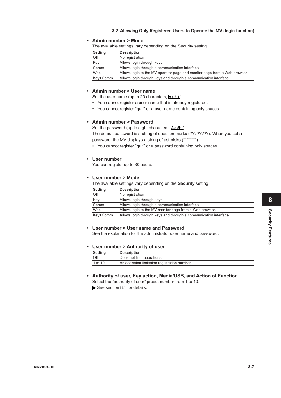 App index | Yokogawa Button Operated MV2000 User Manual | Page 206 / 310