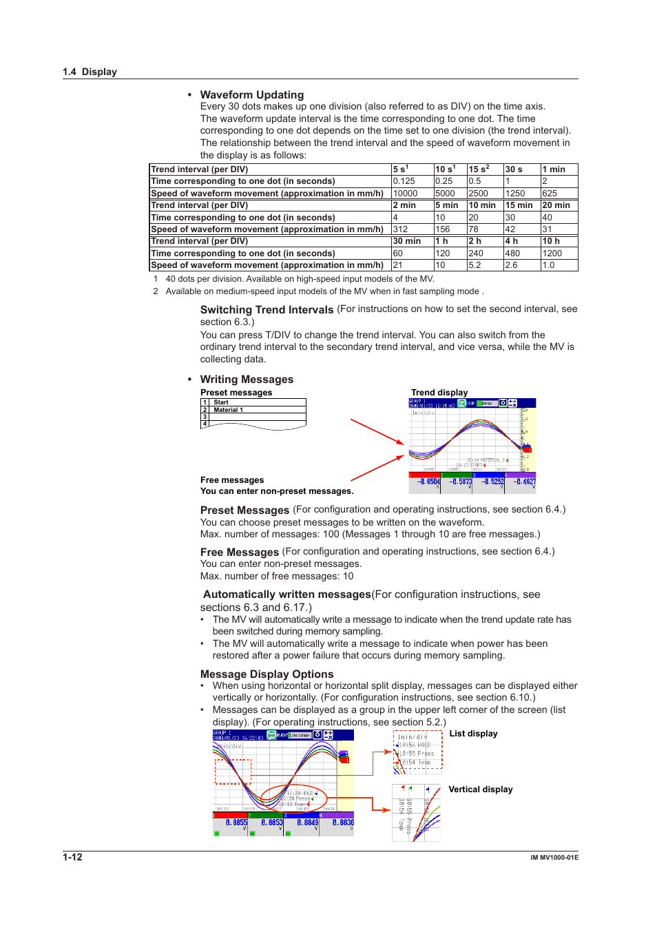 Yokogawa Button Operated MV2000 User Manual | Page 21 / 310