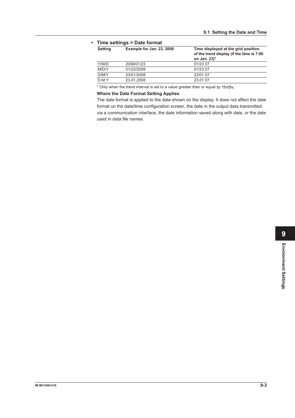 Yokogawa Button Operated MV2000 User Manual | Page 211 / 310