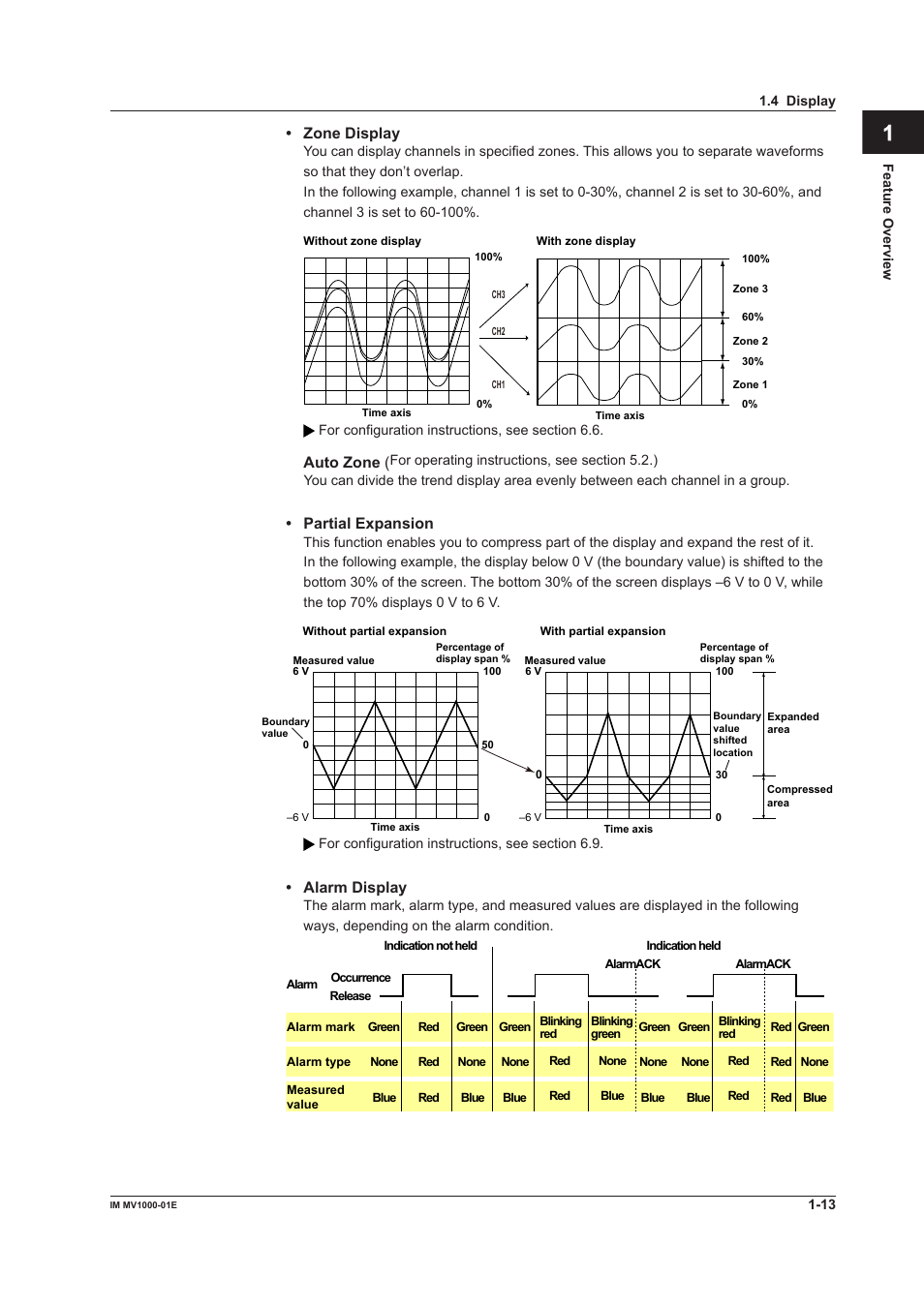 App index | Yokogawa Button Operated MV2000 User Manual | Page 22 / 310