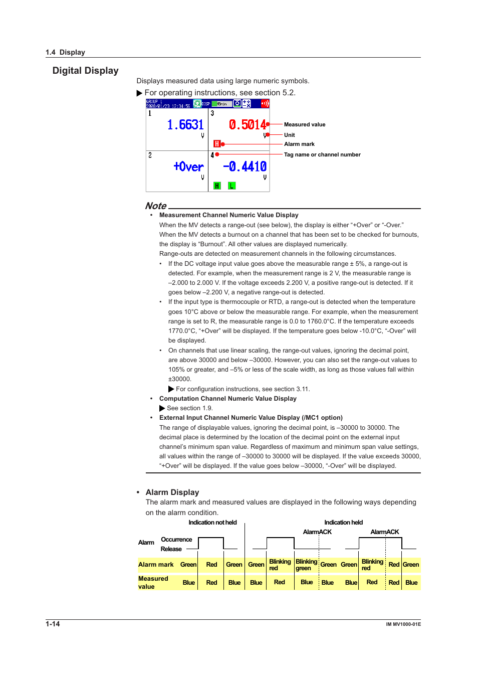 Dgtal dsplay, Alarm dsplay | Yokogawa Button Operated MV2000 User Manual | Page 23 / 310