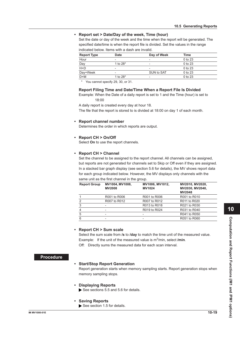 App index | Yokogawa Button Operated MV2000 User Manual | Page 239 / 310