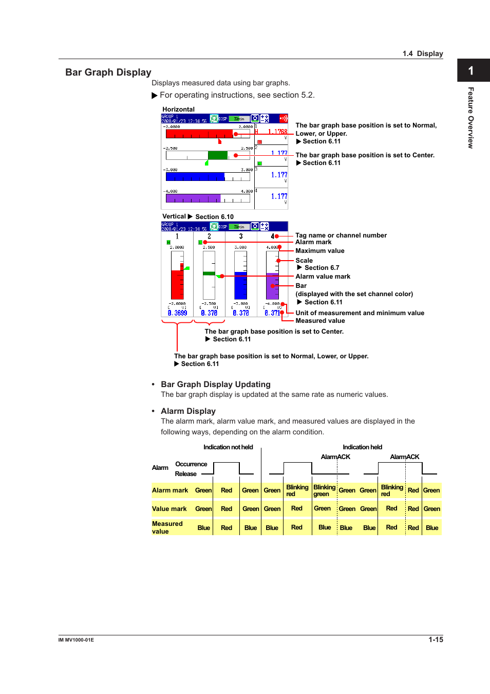 App index bar graph display | Yokogawa Button Operated MV2000 User Manual | Page 24 / 310