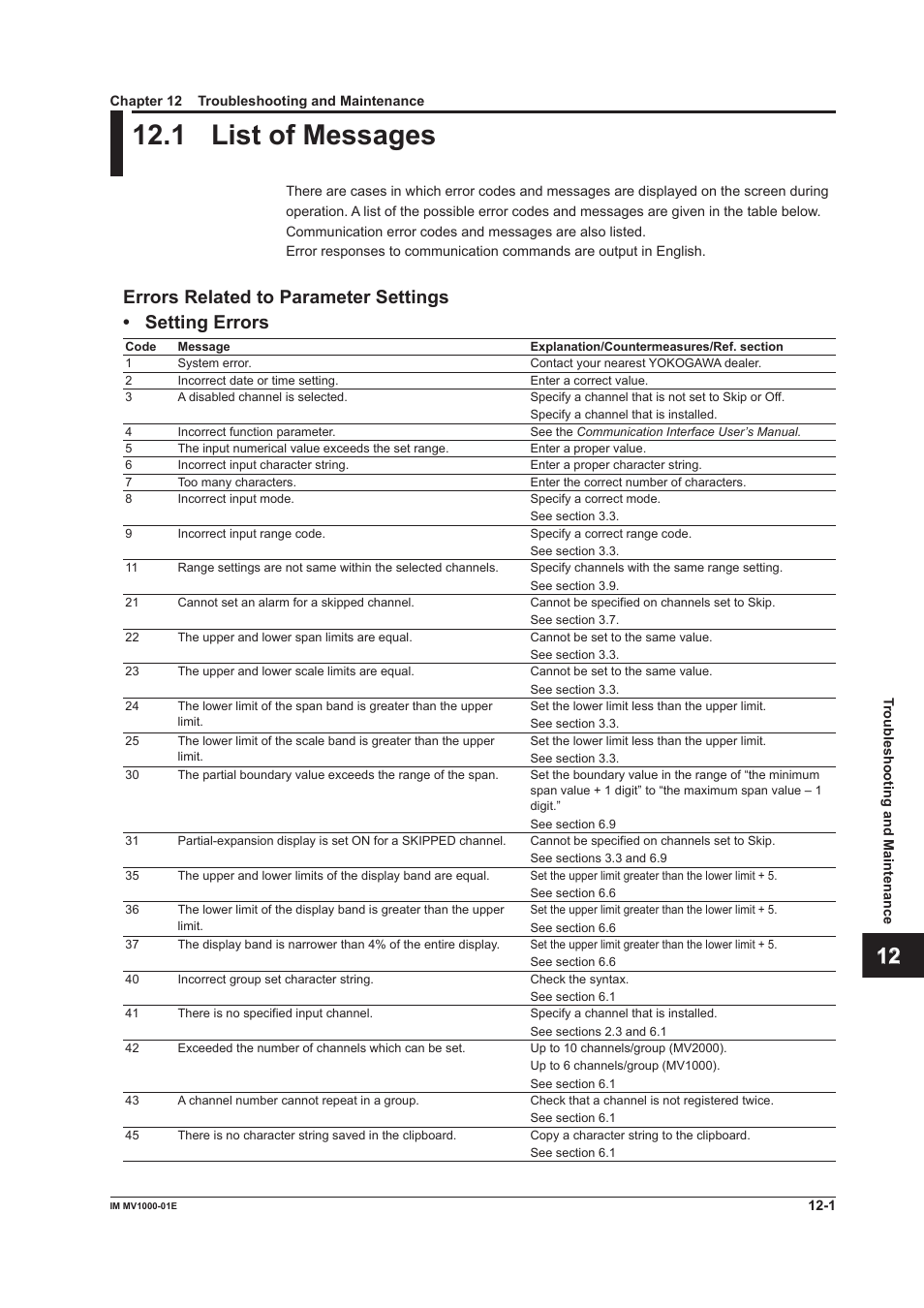 Chapter 12 troubleshooting and maintenance, 1 list of messages, Chapter 12 troubleshootng and mantenance | 1 list of messages -1, 1 lst of messages, App index | Yokogawa Button Operated MV2000 User Manual | Page 246 / 310