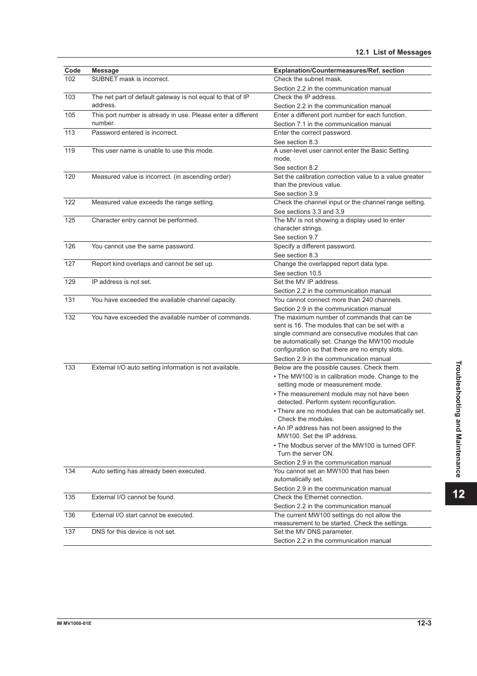 App index | Yokogawa Button Operated MV2000 User Manual | Page 248 / 310