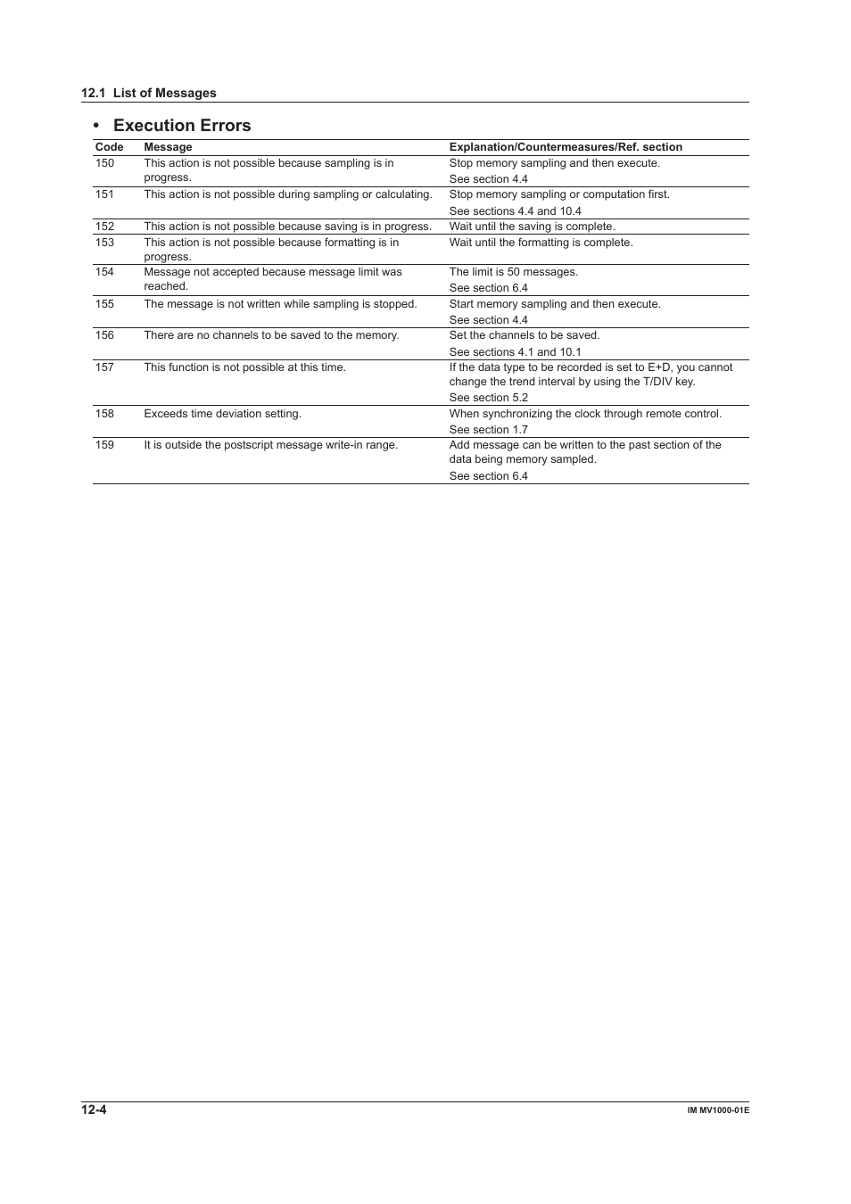 Executon errors | Yokogawa Button Operated MV2000 User Manual | Page 249 / 310