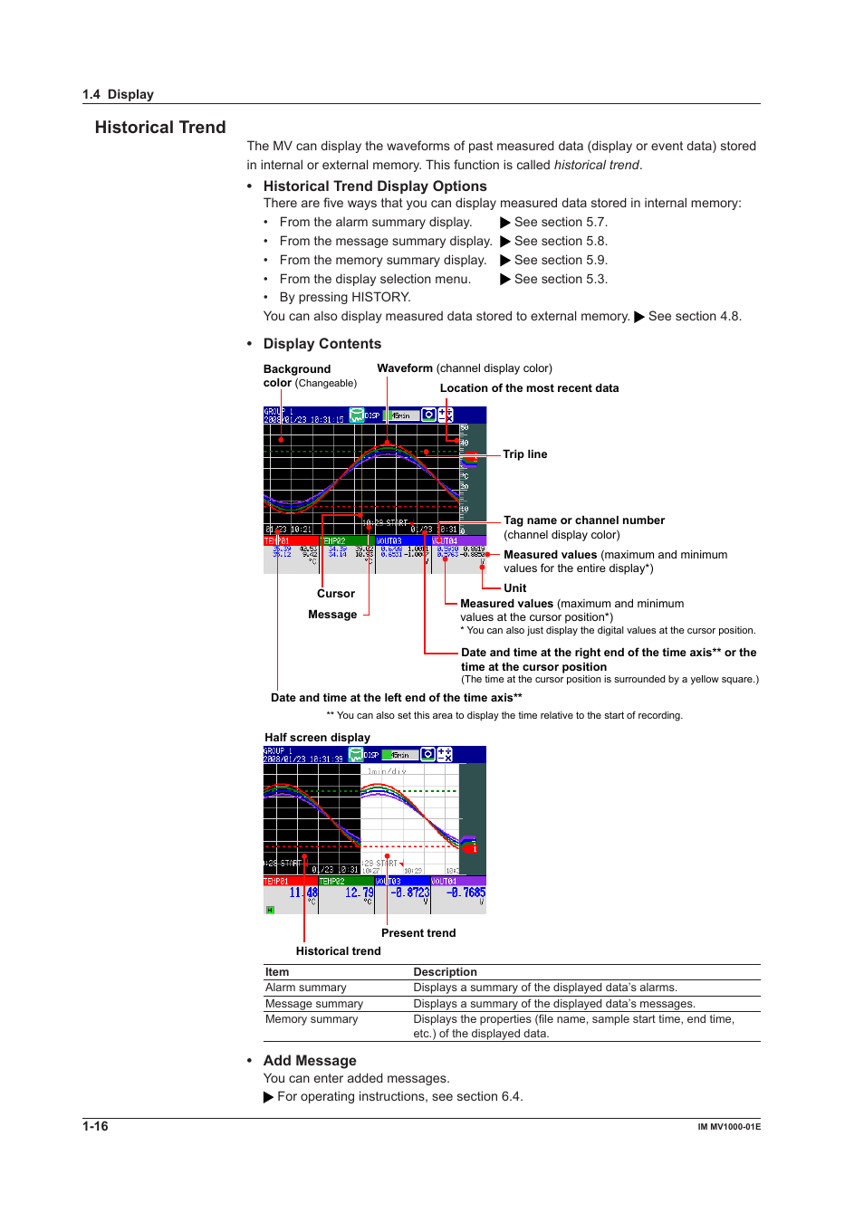 Hstorcal trend | Yokogawa Button Operated MV2000 User Manual | Page 25 / 310