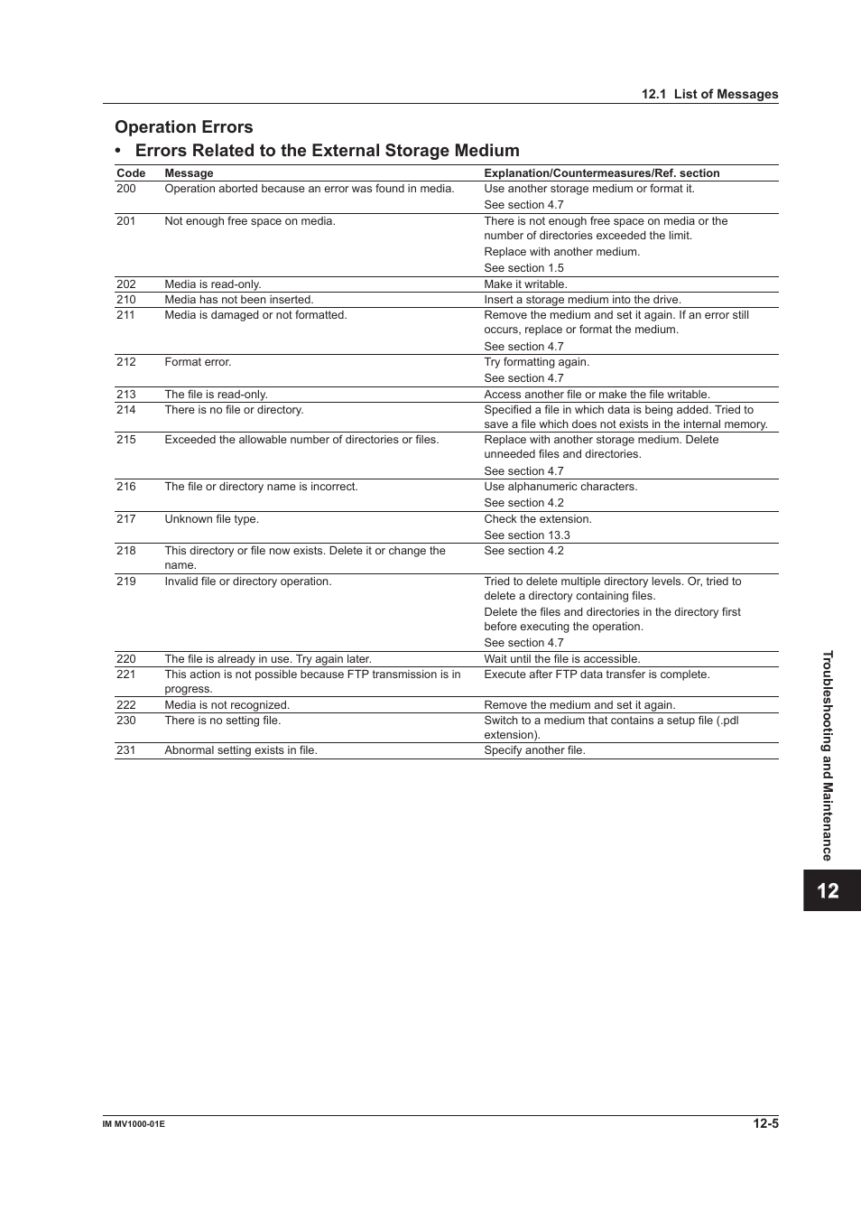 Yokogawa Button Operated MV2000 User Manual | Page 250 / 310