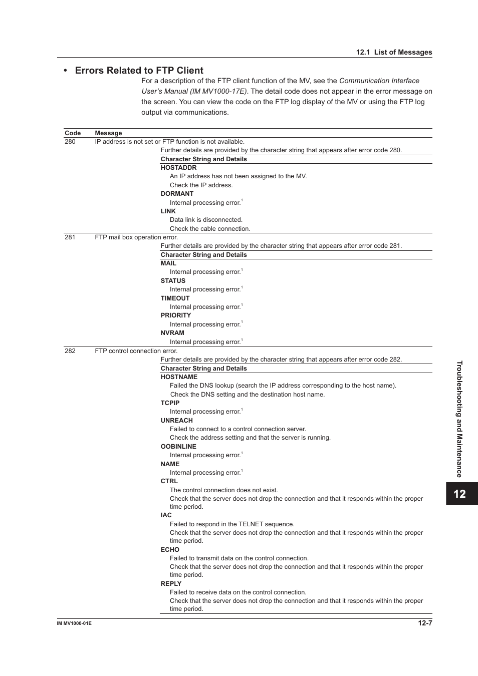 App index • errors related to ftp clent | Yokogawa Button Operated MV2000 User Manual | Page 252 / 310