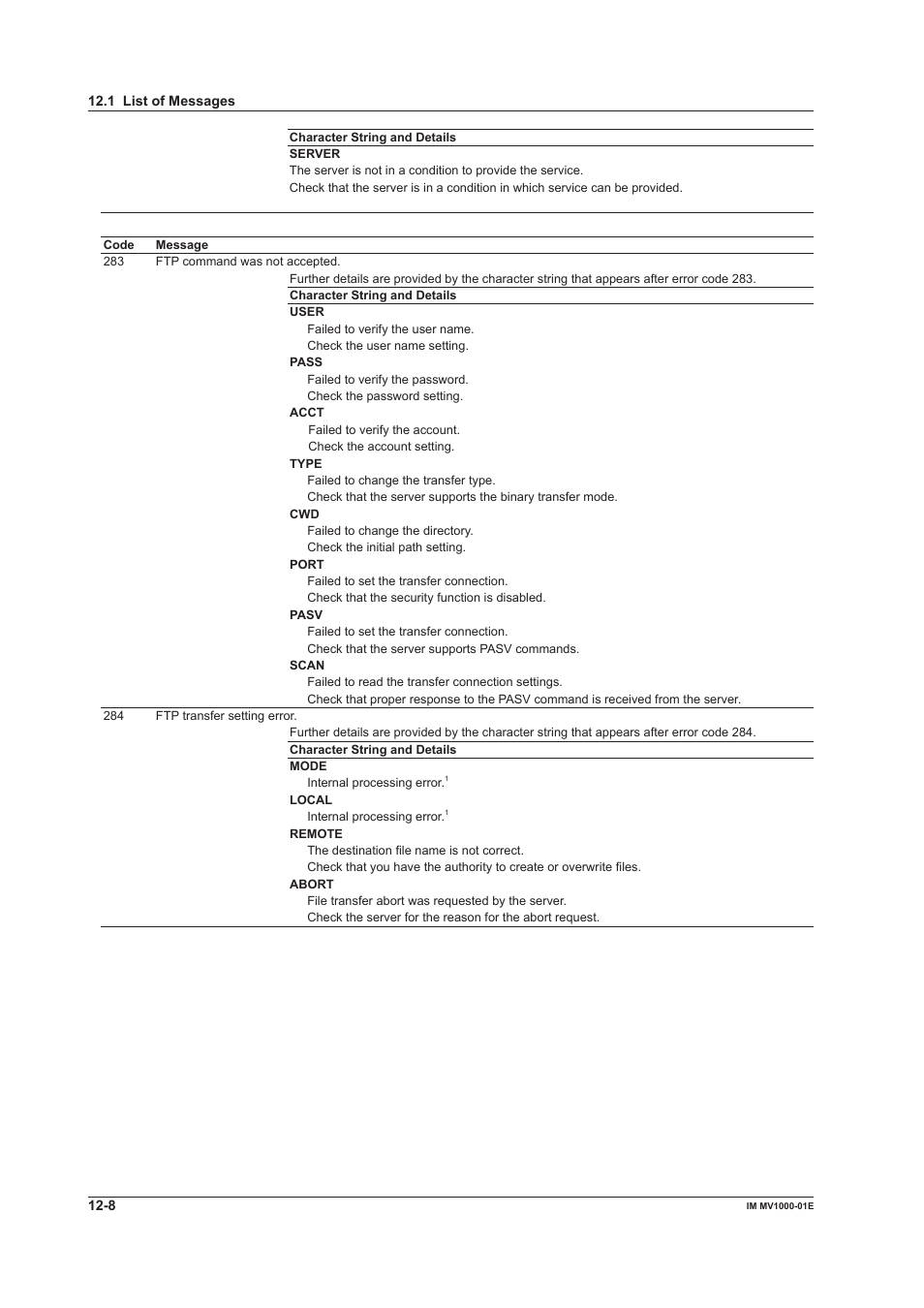 Yokogawa Button Operated MV2000 User Manual | Page 253 / 310