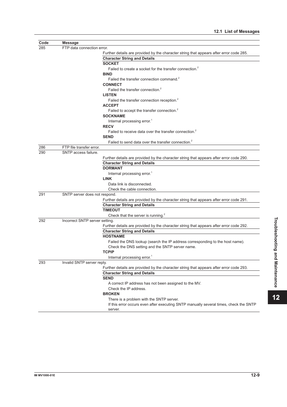 App index | Yokogawa Button Operated MV2000 User Manual | Page 254 / 310