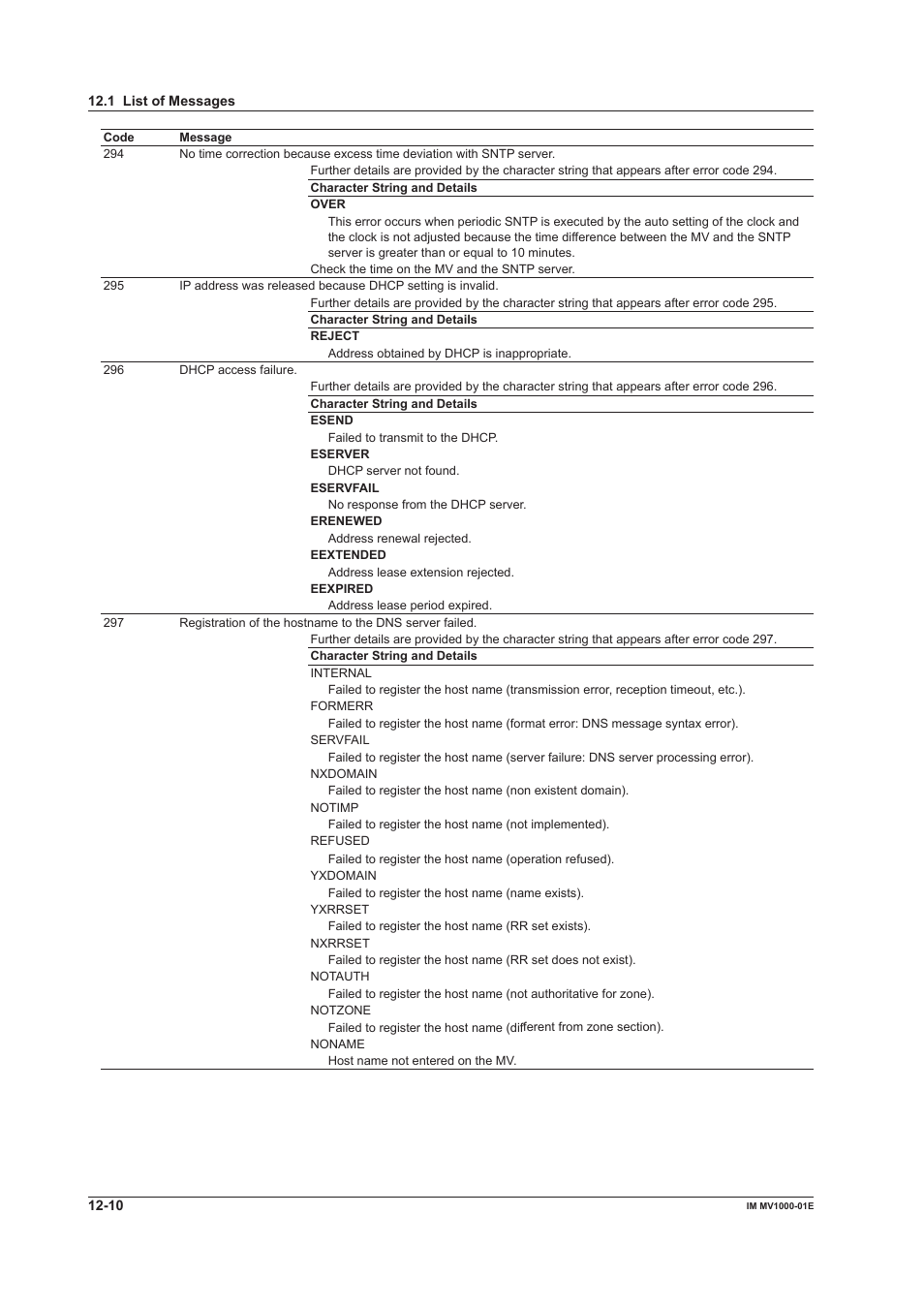 Yokogawa Button Operated MV2000 User Manual | Page 255 / 310