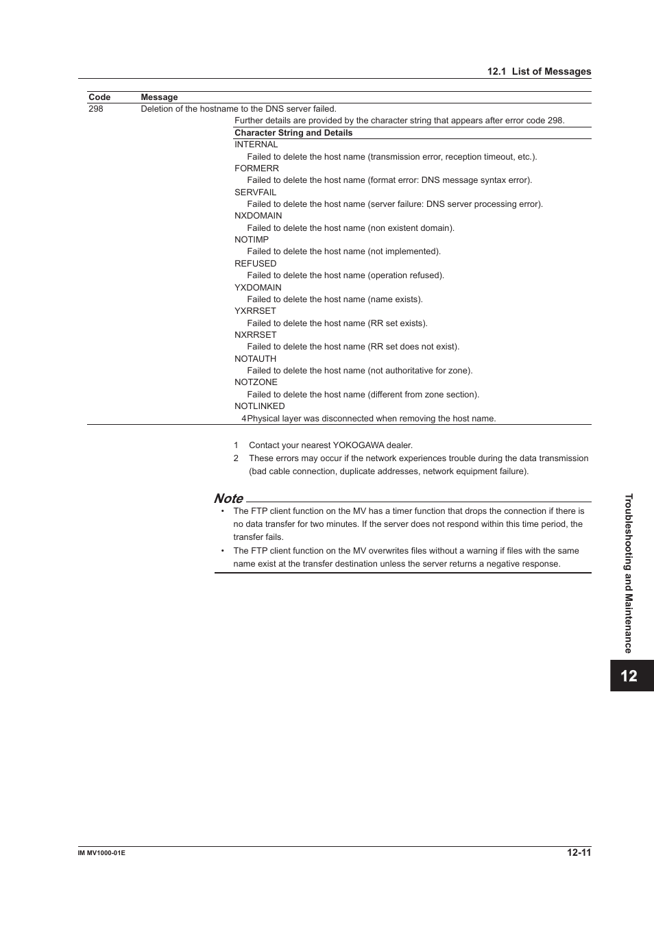 App index | Yokogawa Button Operated MV2000 User Manual | Page 256 / 310