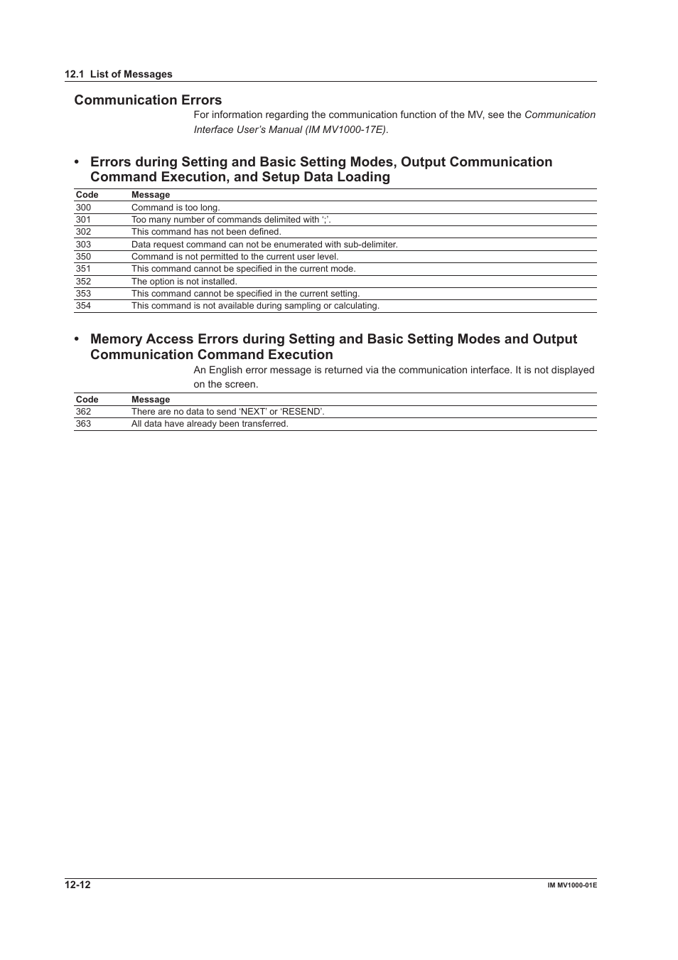 Communcaton errors | Yokogawa Button Operated MV2000 User Manual | Page 257 / 310