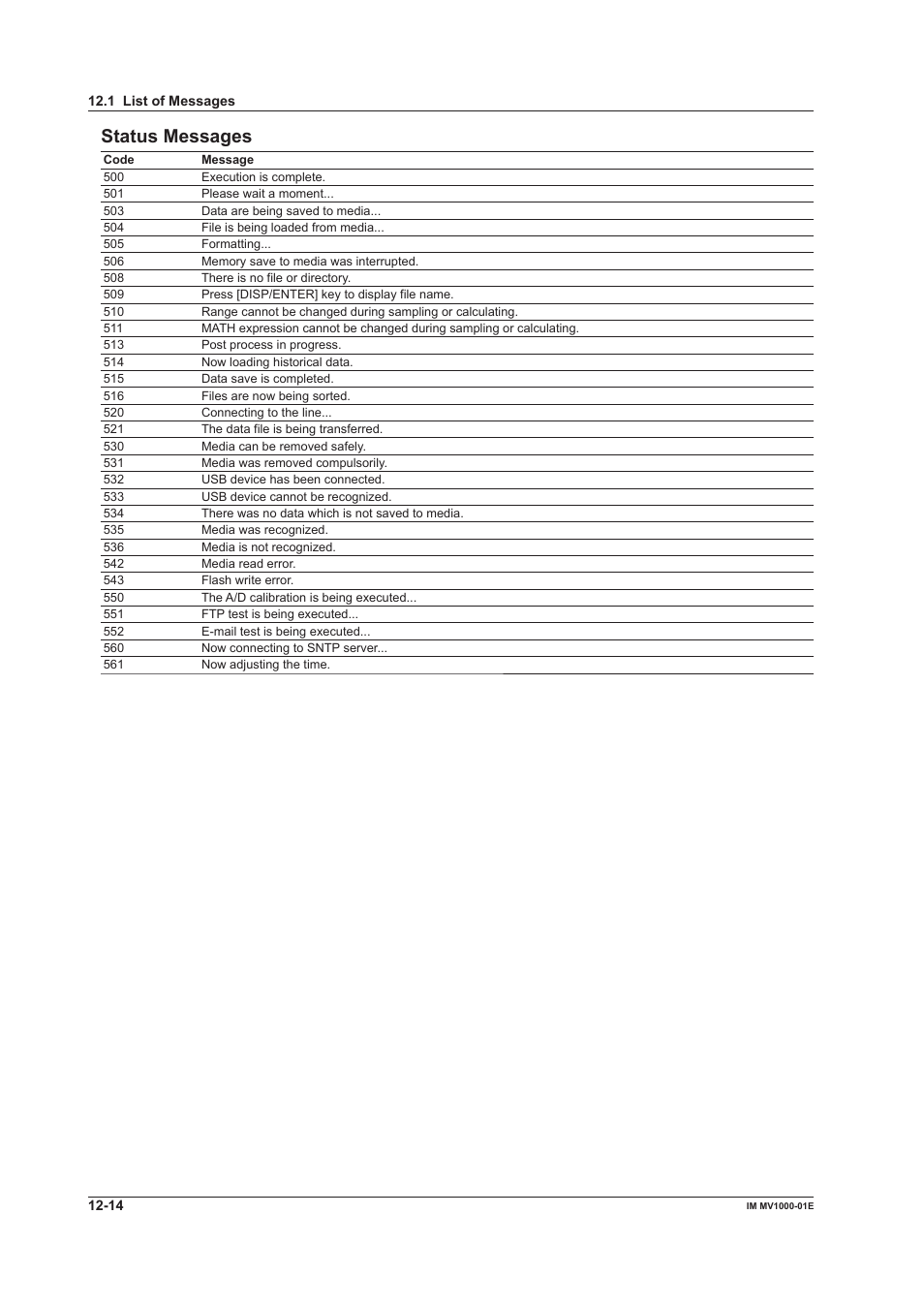 Status messages | Yokogawa Button Operated MV2000 User Manual | Page 259 / 310