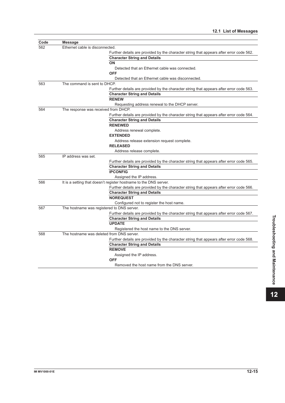 App index | Yokogawa Button Operated MV2000 User Manual | Page 260 / 310