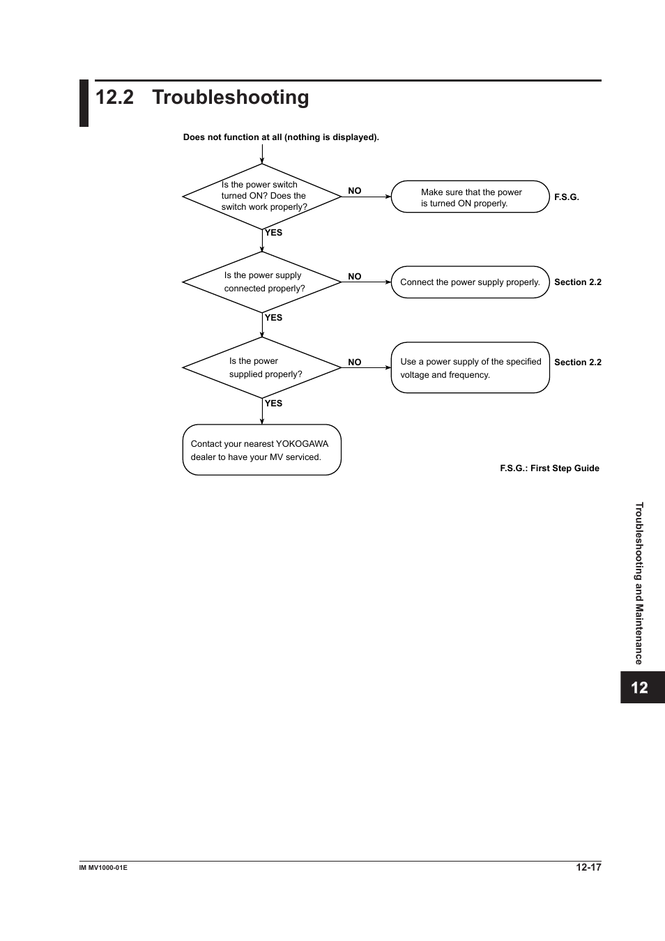 2 troubleshooting, 2 troubleshooting -17, 2 troubleshootng | Yokogawa Button Operated MV2000 User Manual | Page 262 / 310