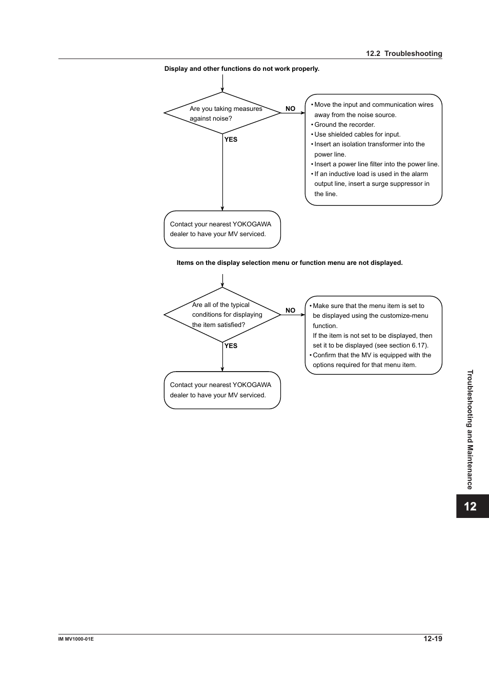 App index | Yokogawa Button Operated MV2000 User Manual | Page 264 / 310