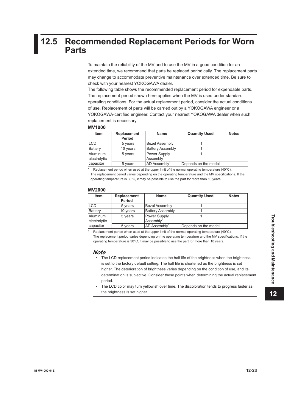 5 recommended replacement periods for worn parts, 5 recommended replacement perods for worn parts, App index | Yokogawa Button Operated MV2000 User Manual | Page 268 / 310