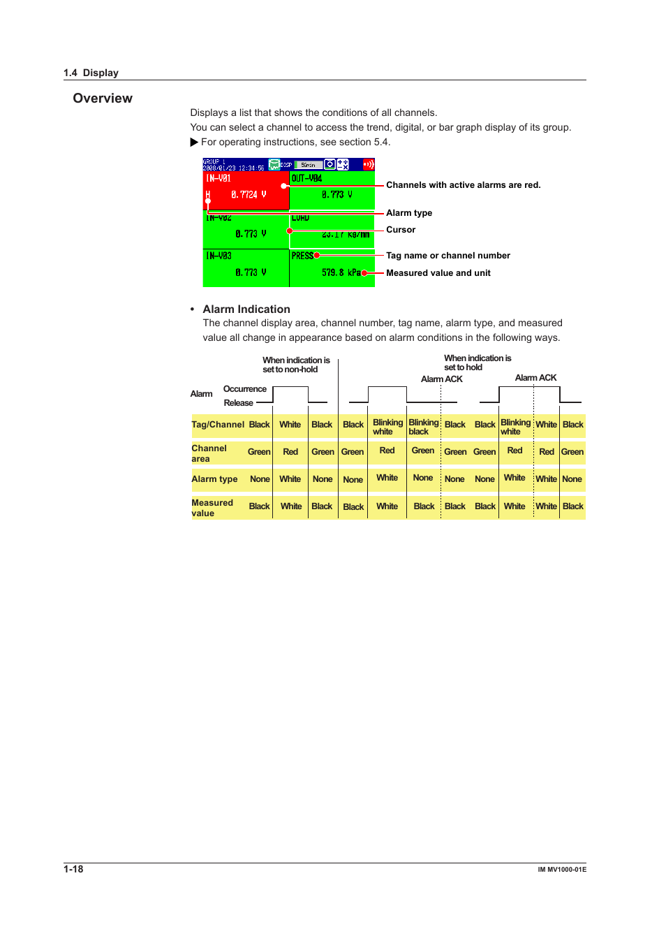 Overvew, Alarm indcaton | Yokogawa Button Operated MV2000 User Manual | Page 27 / 310