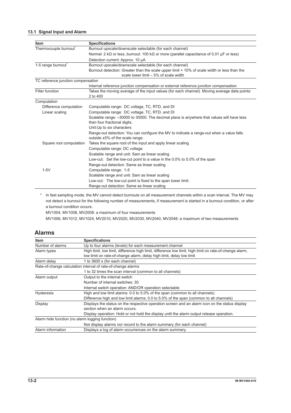 Alarms | Yokogawa Button Operated MV2000 User Manual | Page 270 / 310