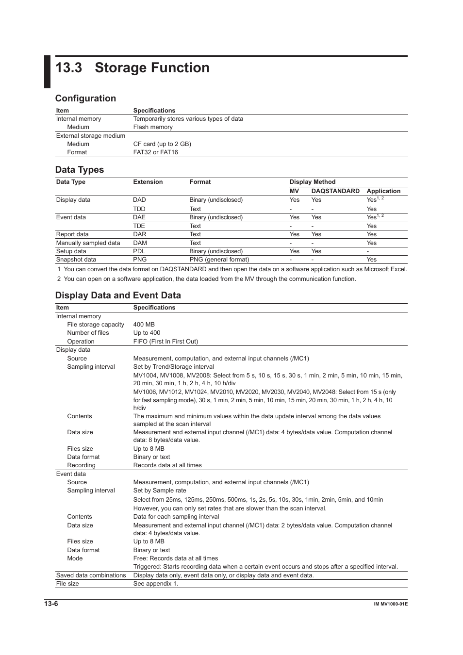 3 storage function, 3 storage function -6, 3 storage functon | Confguraton, Data types, Dsplay data and event data | Yokogawa Button Operated MV2000 User Manual | Page 274 / 310