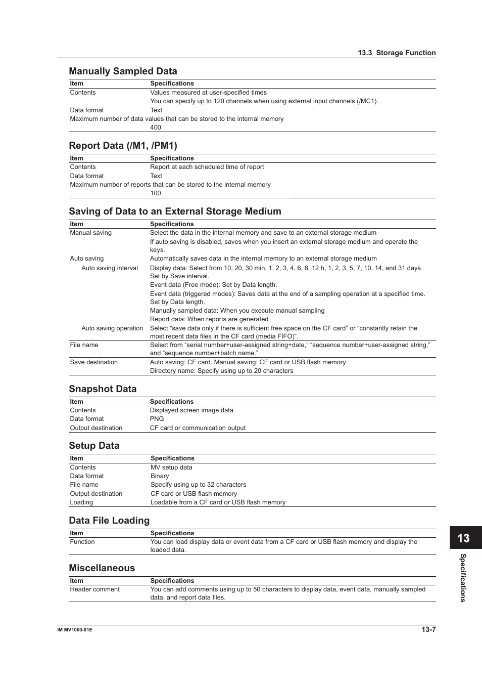 App index manually sampled data, Report data (/m1, /pm1), Savng of data to an external storage medum | Snapshot data, Setup data, Data fle loadng, Mscellaneous | Yokogawa Button Operated MV2000 User Manual | Page 275 / 310