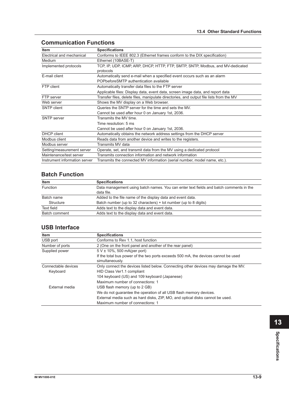 App index communcaton functons, Batch functon, Usb interface | Yokogawa Button Operated MV2000 User Manual | Page 277 / 310