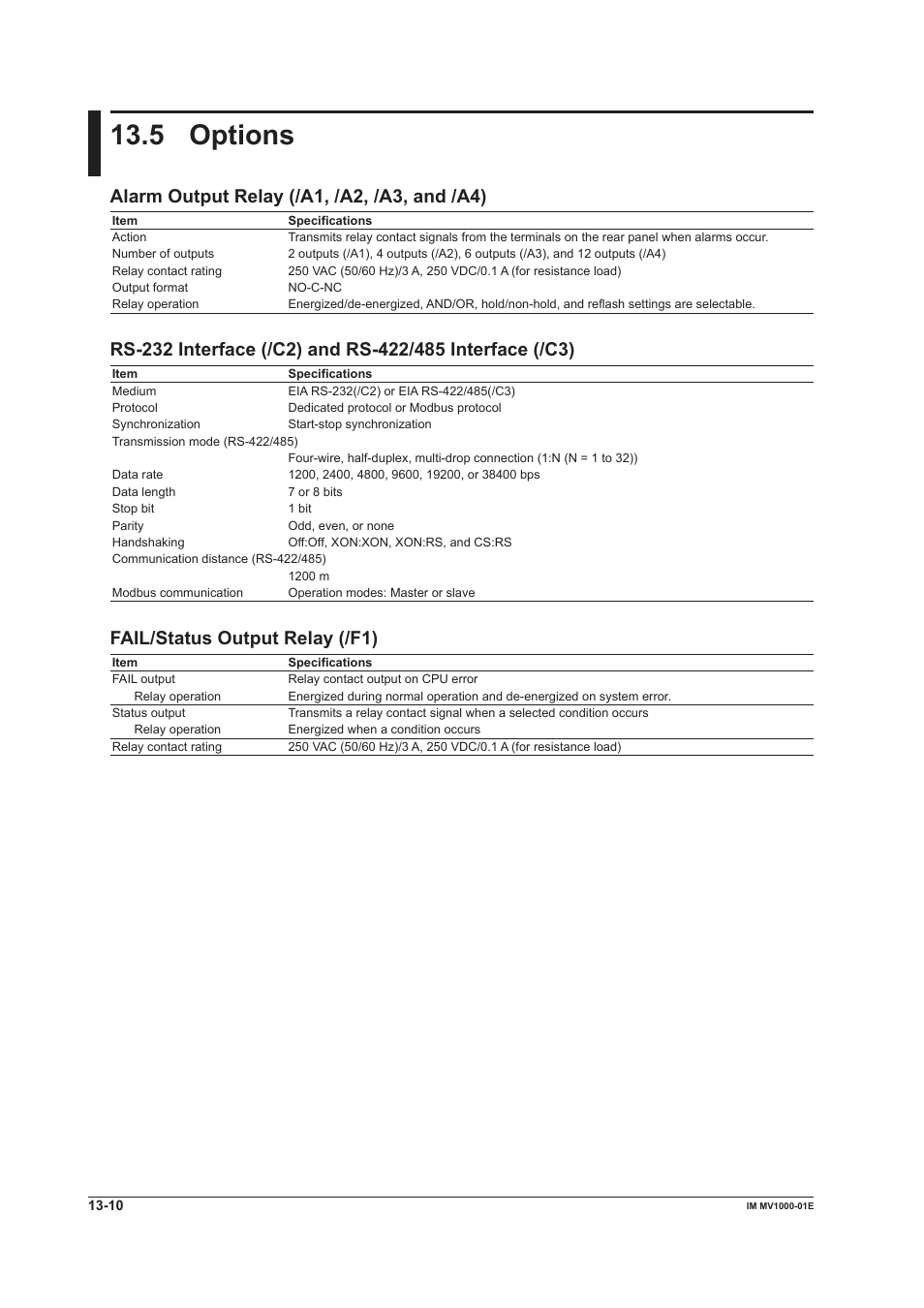 5 options, 5 options -10, 5 optons | Alarm output relay (/a1, /a2, /a3, and /a4), Fail/status output relay (/f1) | Yokogawa Button Operated MV2000 User Manual | Page 278 / 310