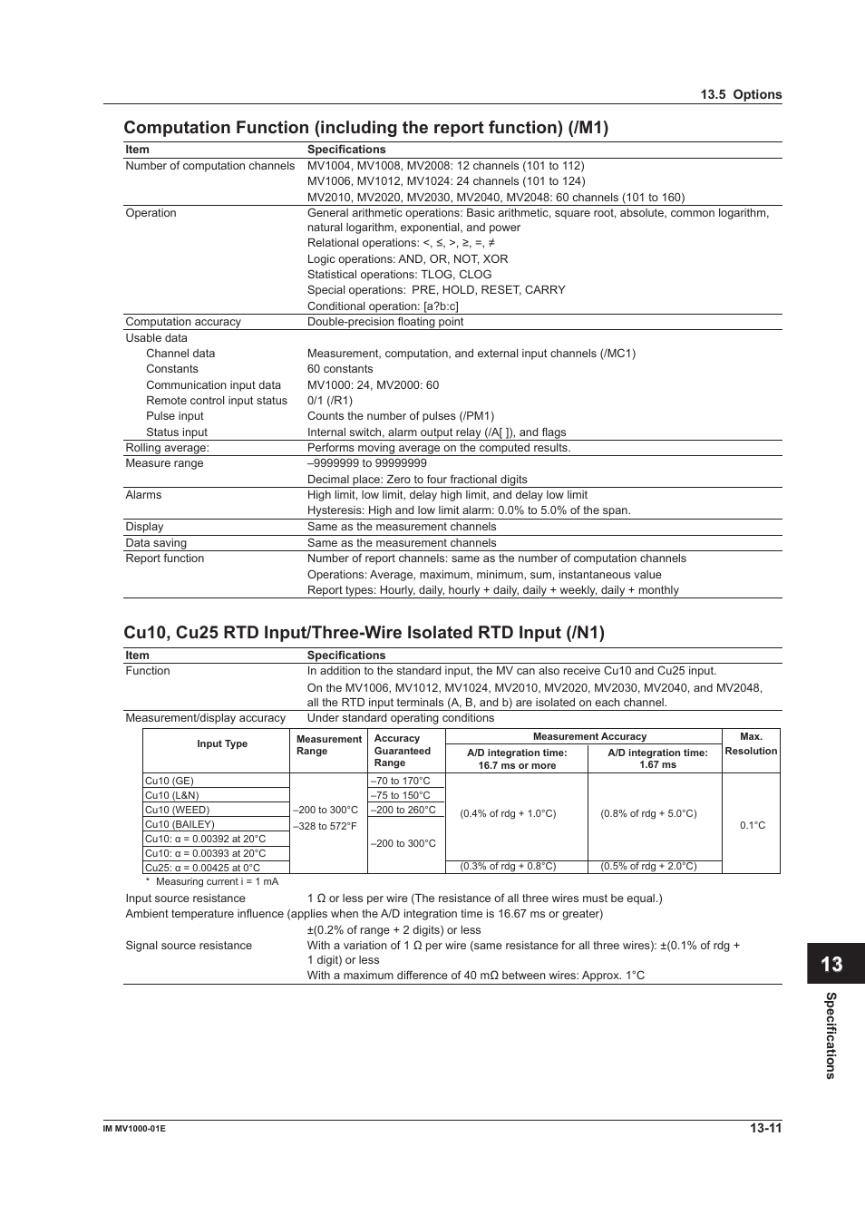 Yokogawa Button Operated MV2000 User Manual | Page 279 / 310