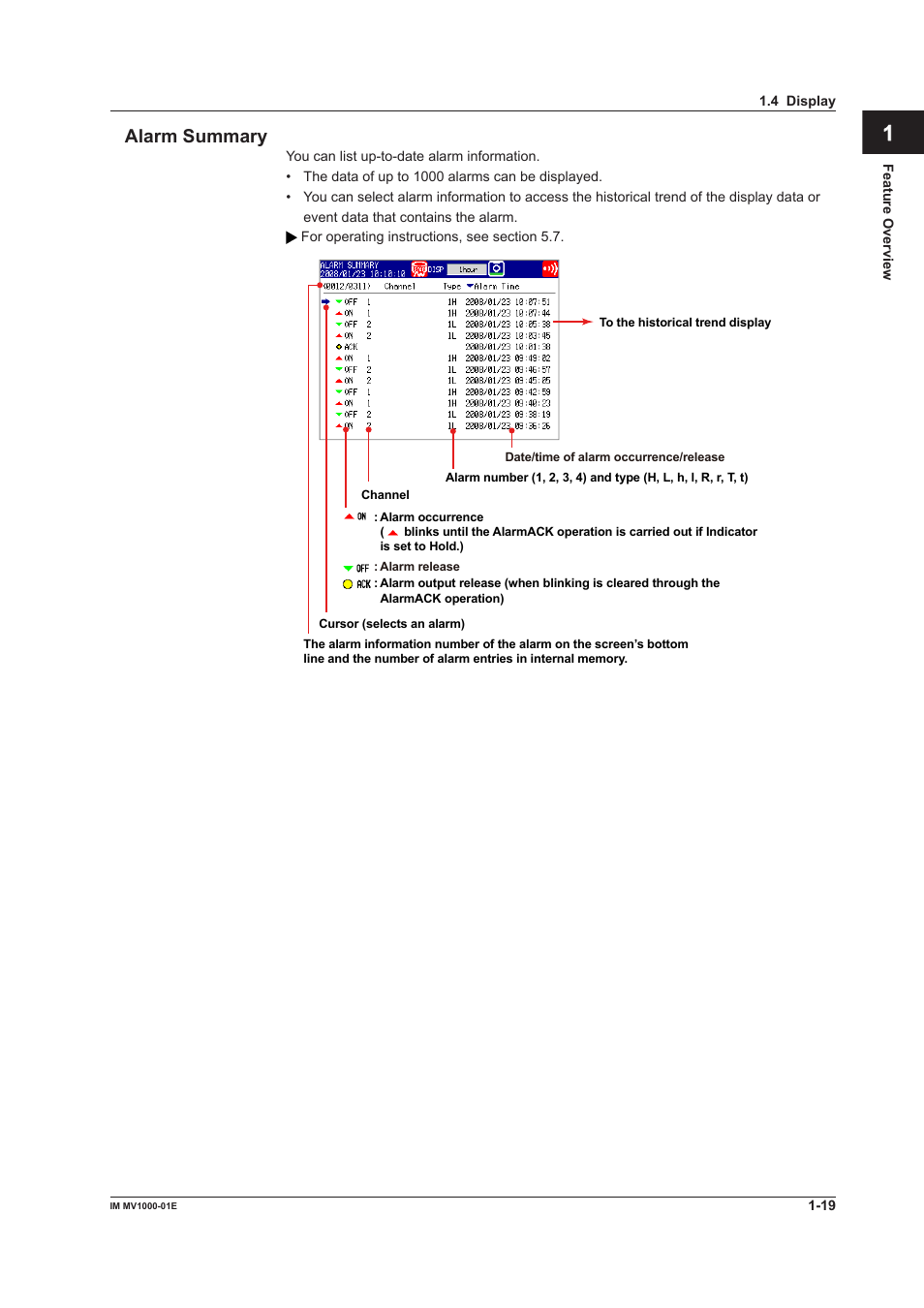 Yokogawa Button Operated MV2000 User Manual | Page 28 / 310