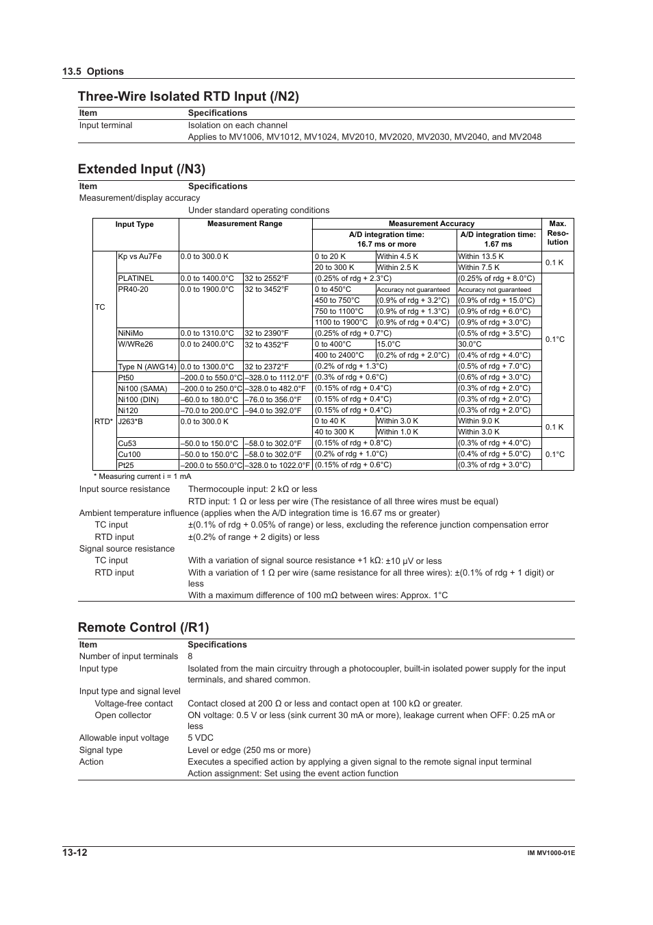 Three-wre isolated rtd input (/n2), Extended input (/n3), Remote control (/r1) | Yokogawa Button Operated MV2000 User Manual | Page 280 / 310