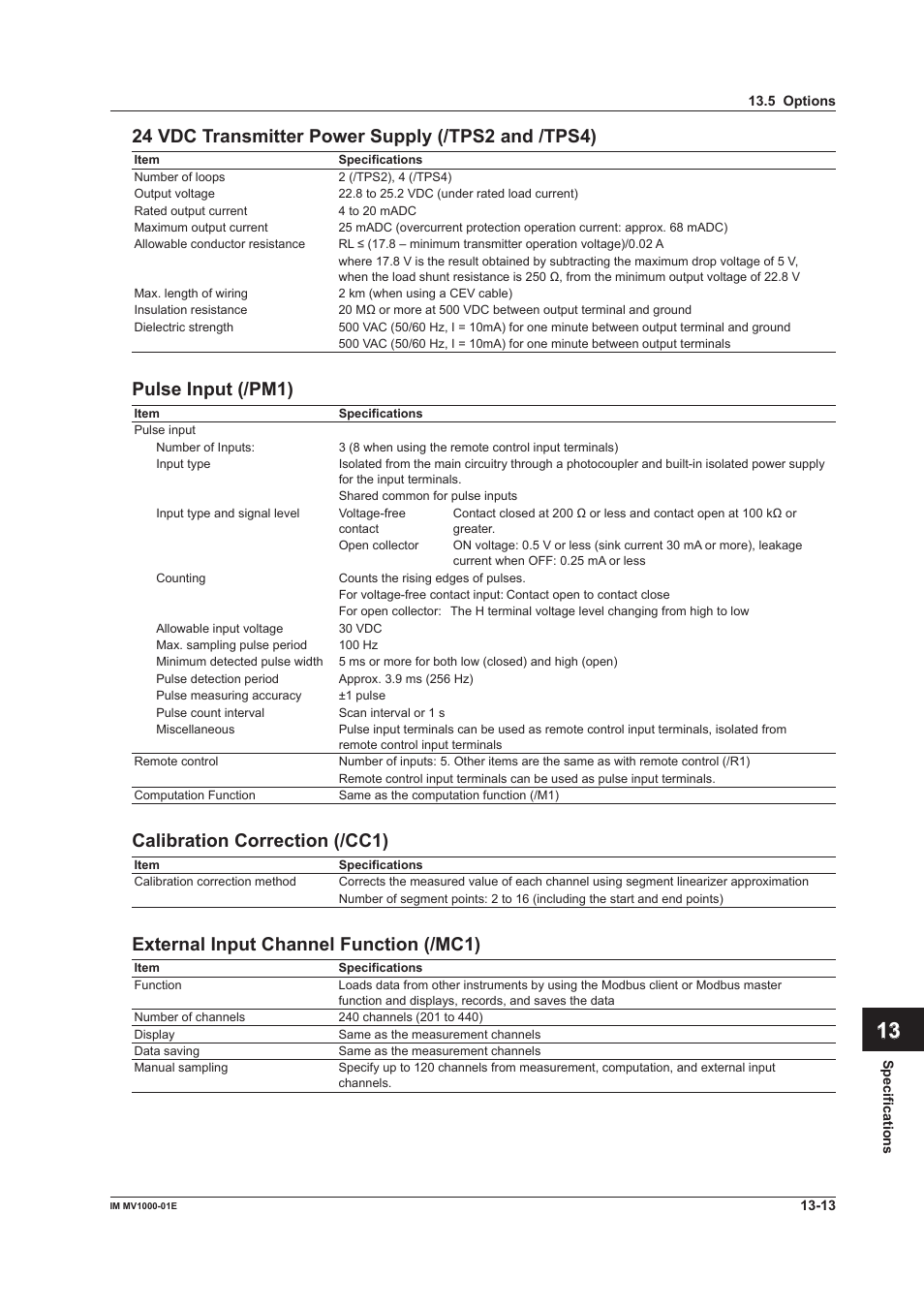 Pulse input (/pm1), Calbraton correcton (/cc1), External input channel functon (/mc1) | Yokogawa Button Operated MV2000 User Manual | Page 281 / 310