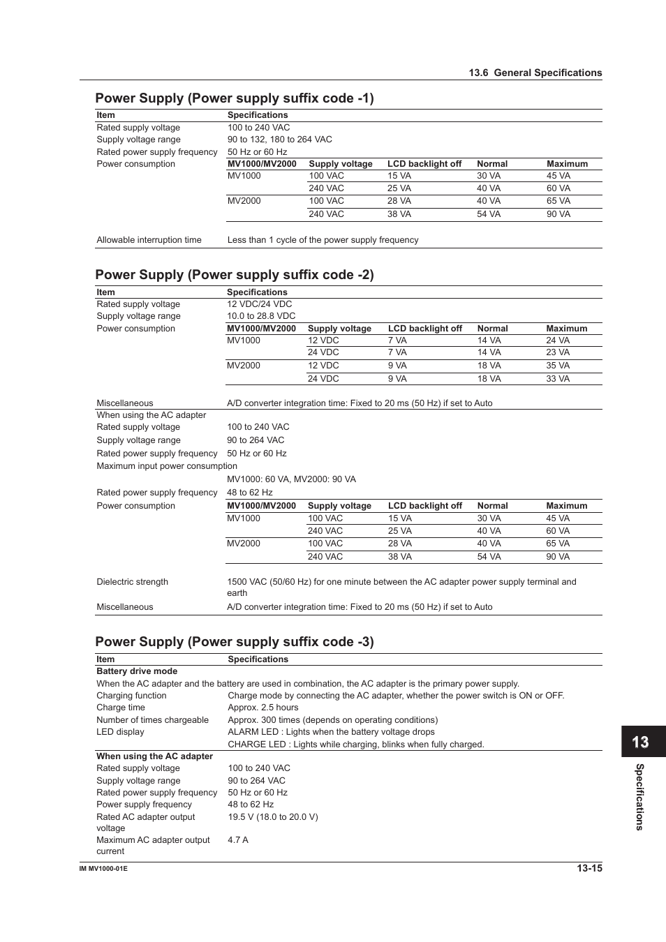 Power supply (power supply suffx code -2), Power supply (power supply suffx code -3) | Yokogawa Button Operated MV2000 User Manual | Page 283 / 310