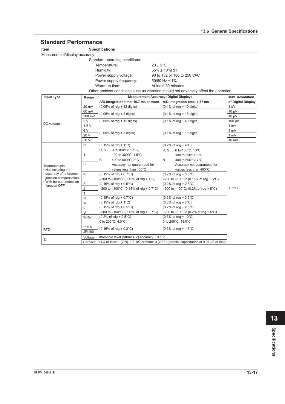 App index standard performance | Yokogawa Button Operated MV2000 User Manual | Page 285 / 310