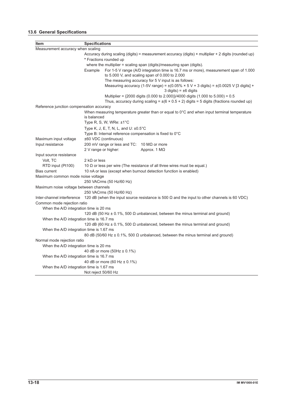 Yokogawa Button Operated MV2000 User Manual | Page 286 / 310