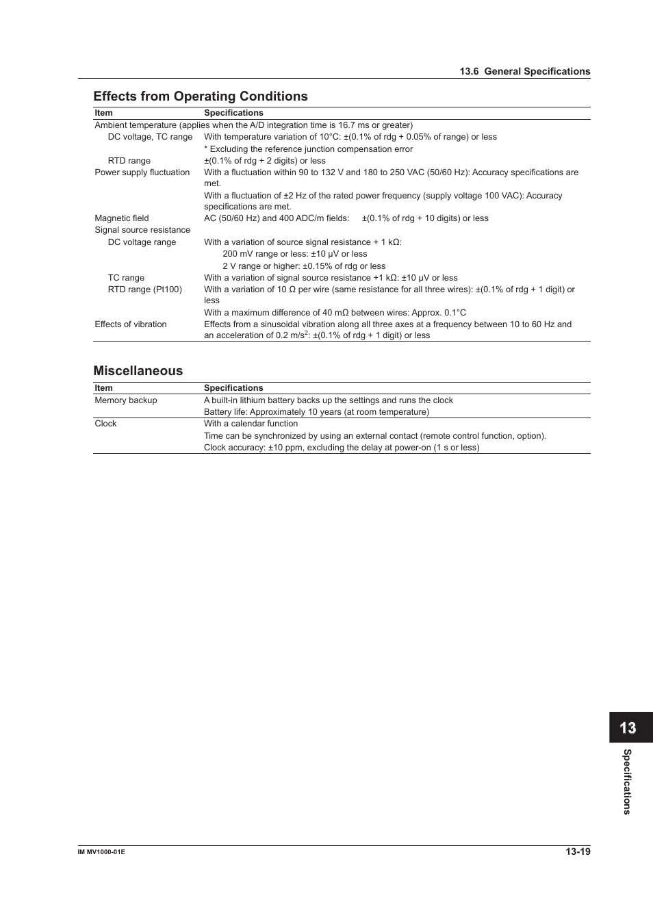 App index effects from operatng condtons, Mscellaneous | Yokogawa Button Operated MV2000 User Manual | Page 287 / 310