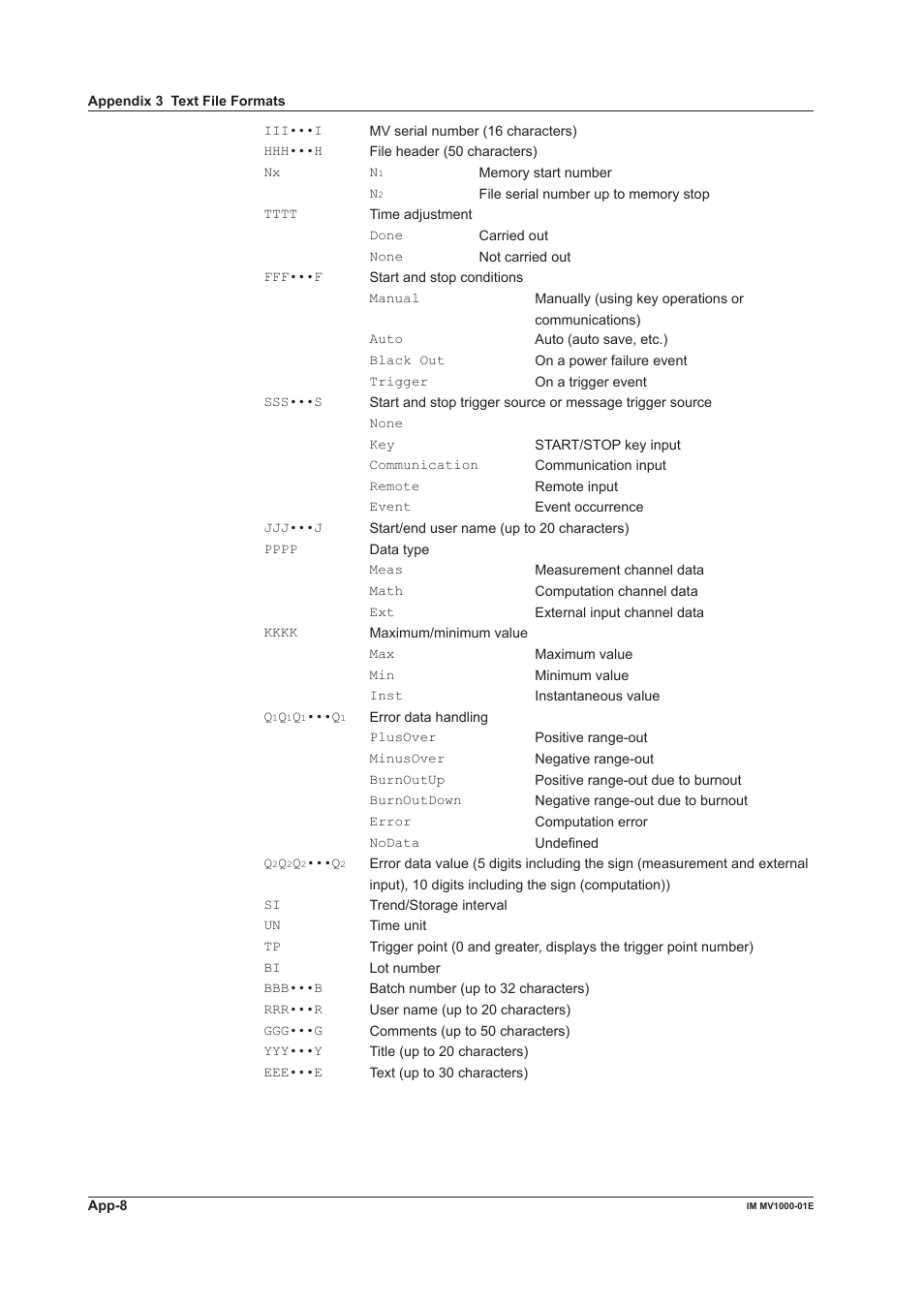 Yokogawa Button Operated MV2000 User Manual | Page 300 / 310