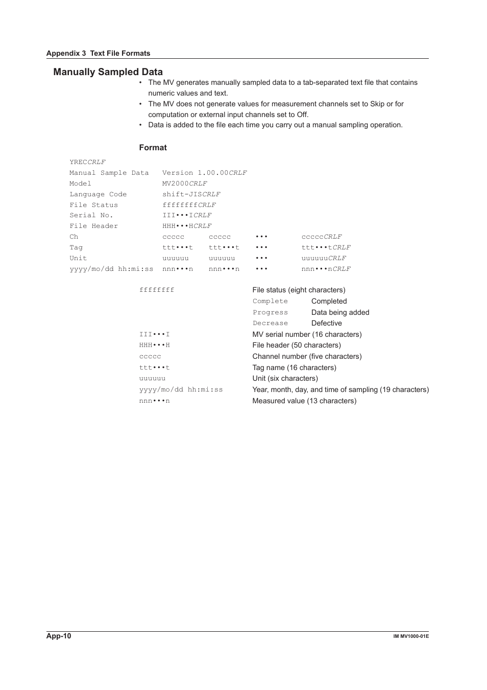 Manually sampled data | Yokogawa Button Operated MV2000 User Manual | Page 302 / 310