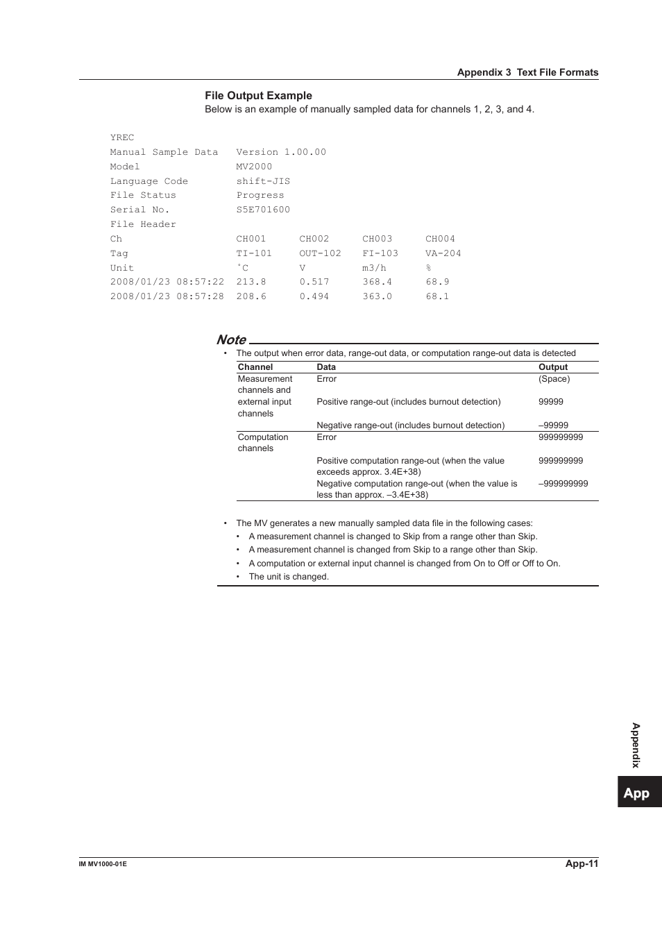 App index | Yokogawa Button Operated MV2000 User Manual | Page 303 / 310