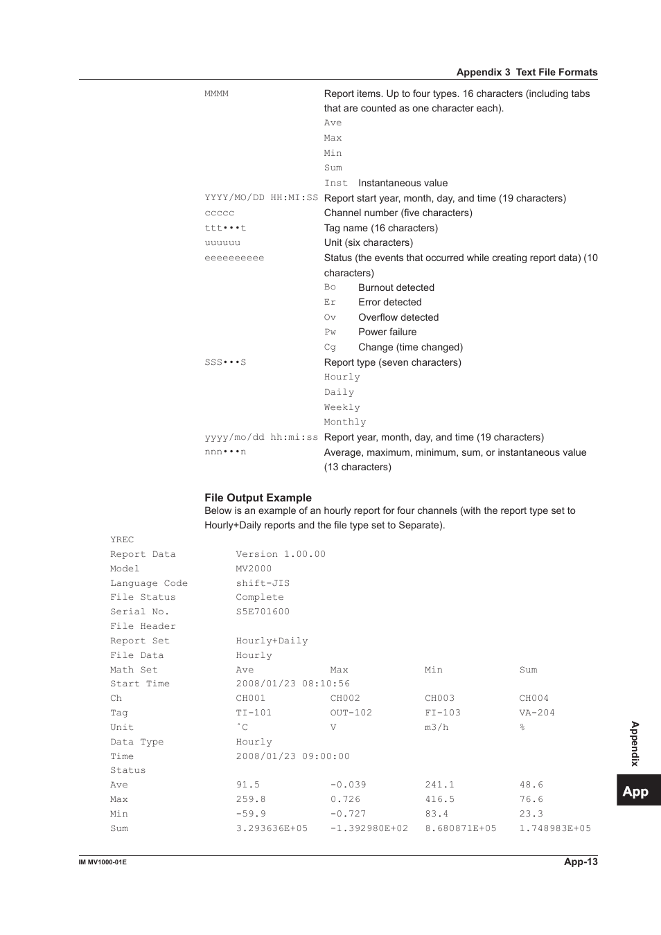 App index | Yokogawa Button Operated MV2000 User Manual | Page 305 / 310