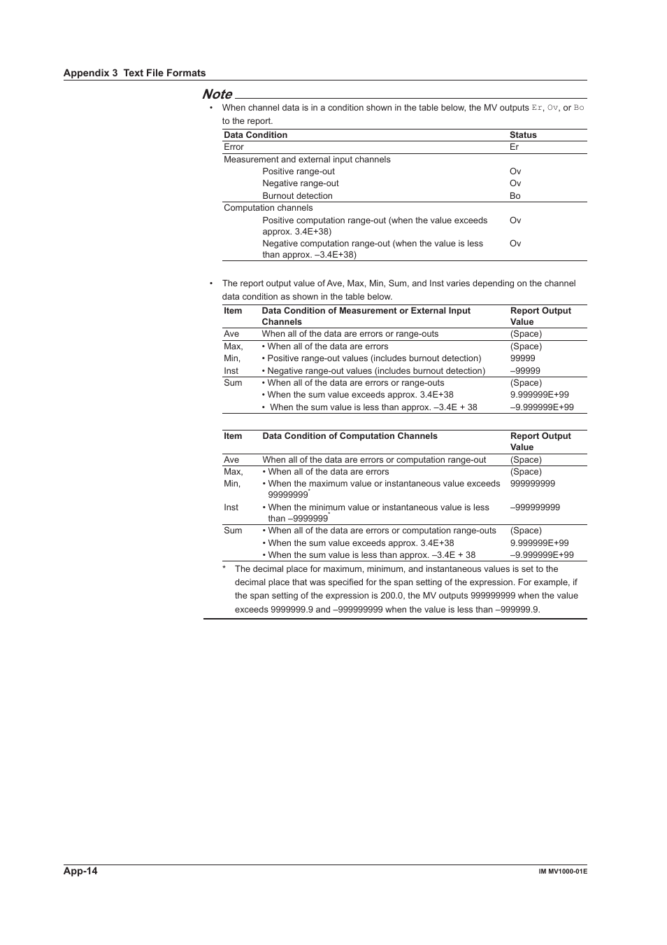 Yokogawa Button Operated MV2000 User Manual | Page 306 / 310