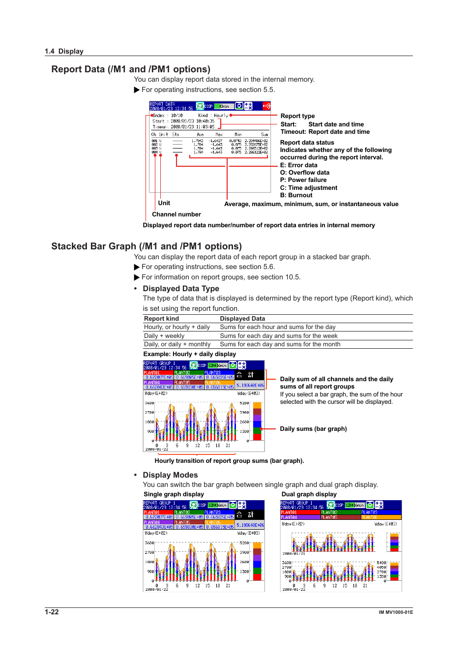 Report data (/m1 and /pm1 optons), Stacked bar graph (/m1 and /pm1 optons) | Yokogawa Button Operated MV2000 User Manual | Page 31 / 310