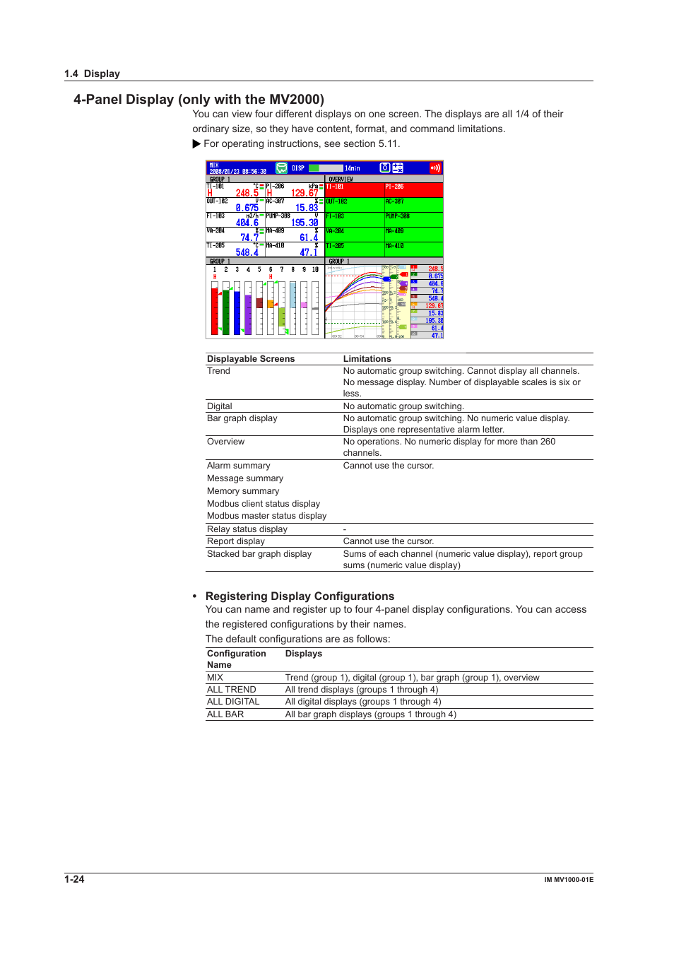 Panel dsplay (only wth the mv2000) | Yokogawa Button Operated MV2000 User Manual | Page 33 / 310