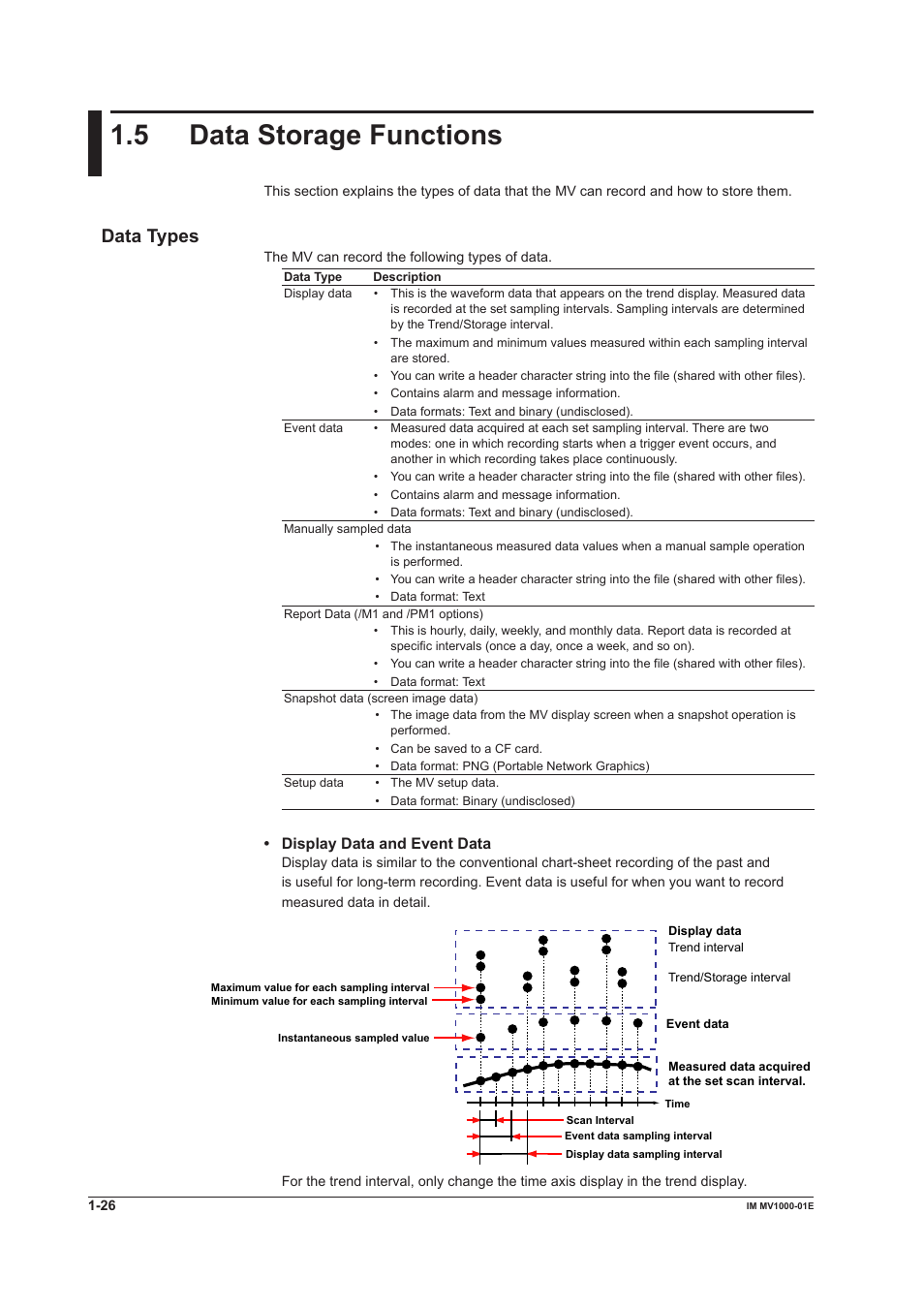 5 data storage functions, 5 data storage functions -26, 5 data storage functons | Data types | Yokogawa Button Operated MV2000 User Manual | Page 35 / 310