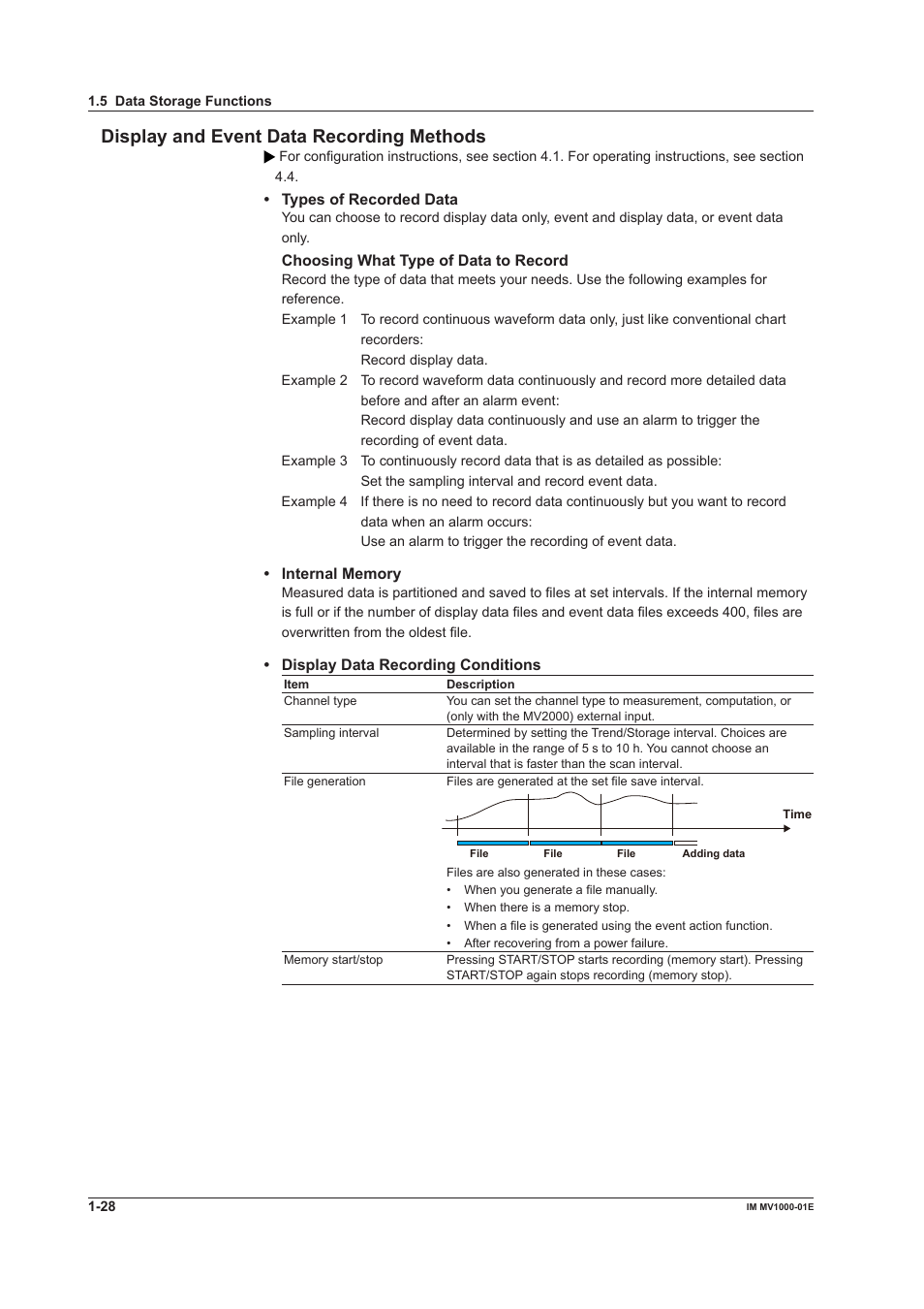 Dsplay and event data recordng methods | Yokogawa Button Operated MV2000 User Manual | Page 37 / 310