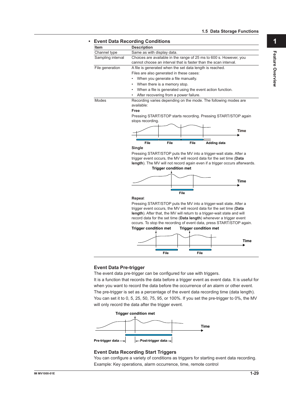 App index | Yokogawa Button Operated MV2000 User Manual | Page 38 / 310