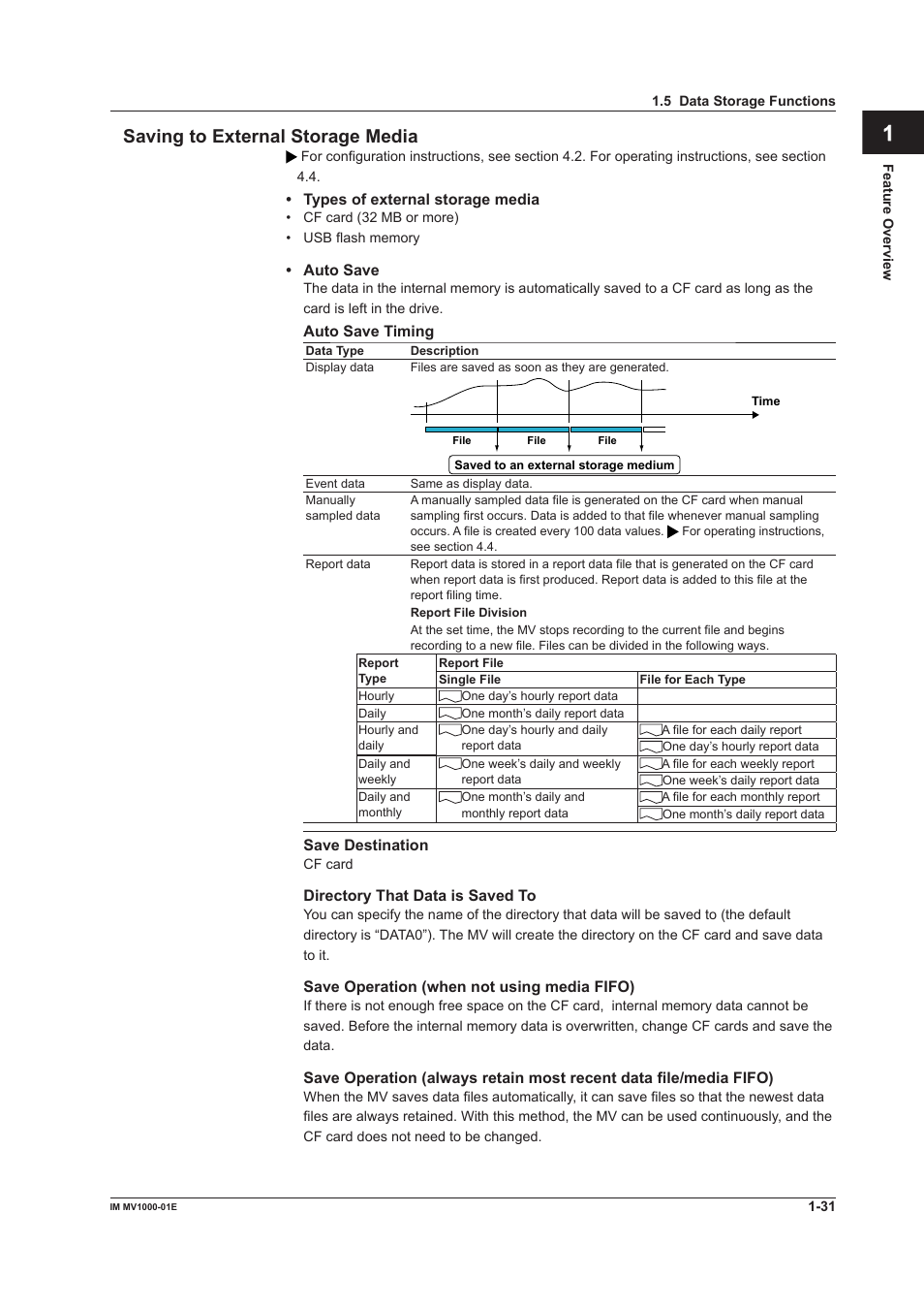 App index savng to external storage meda | Yokogawa Button Operated MV2000 User Manual | Page 40 / 310